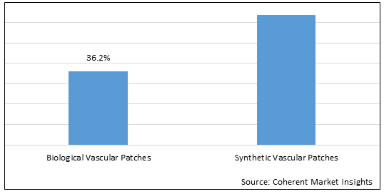 Vascular Patches Market-IMG1