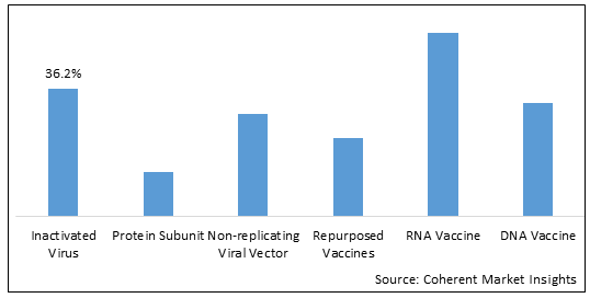 Coronavirus Vaccine Market-IMG1