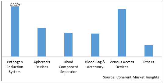 Blood Transfusion Devices Market-IMG1
