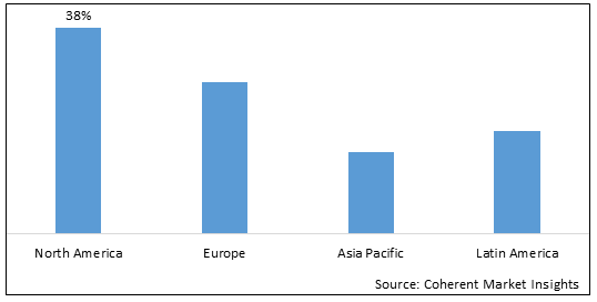 Network Detection and Response Market-IMG1