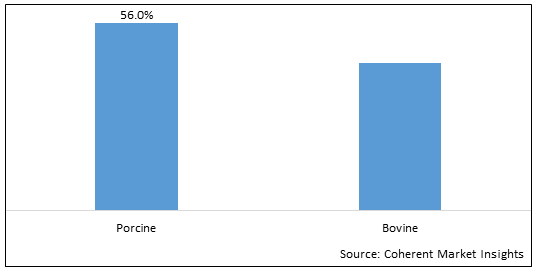 Gelatin Sponge Market-IMG1