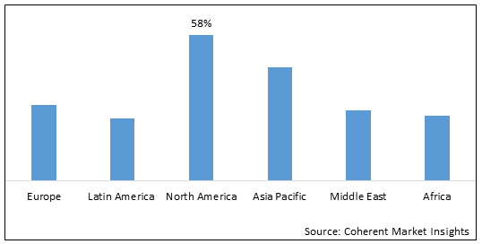 Medium Chain Triglycerides Market-IMG1