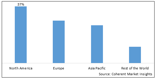 Cloud Native Software Market-IMG1