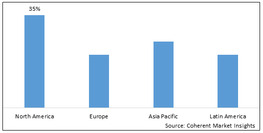 Pharmaceutical Water Market - IMG1
