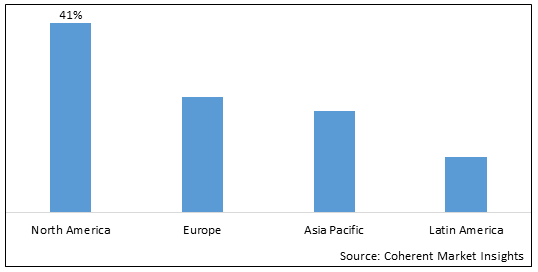 High Speed Engine Market-IMG1