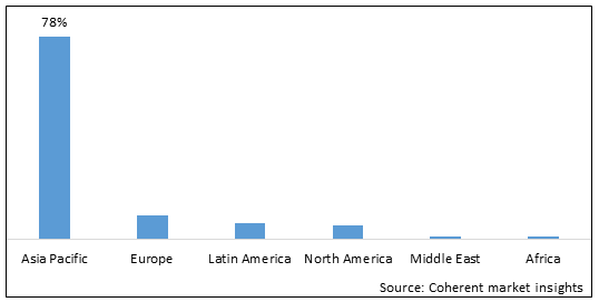 Monoethylene Glycol Market-IMG1