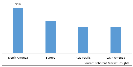 Global Creator Economy Market-IMG1