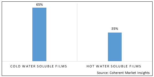 Water Soluble Films Market-IMG1
