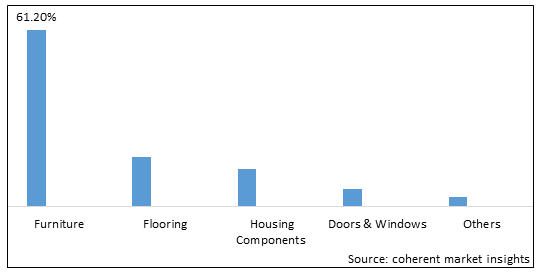 Wood Adhesives Market-IMG1