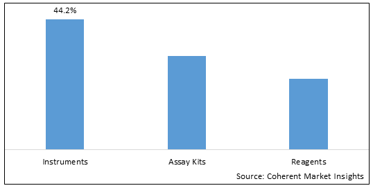 Newborn Screening Market-IMG1