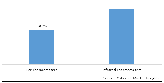 Smart Baby Thermometers Market-IMG1