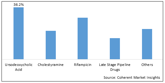 Alagille Syndrome Treatment Market-IMG1