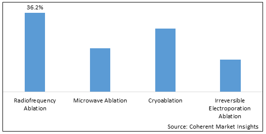 Interventional Oncology Ablation Market-IMG1