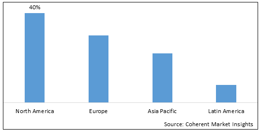 Patient Derived Xenograft Model Market-IMG1