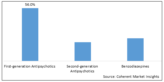 Agitation in Delirium Management Market-IMG1