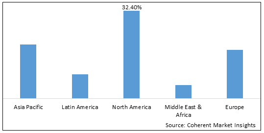 Agrochemicals Market-IMG1