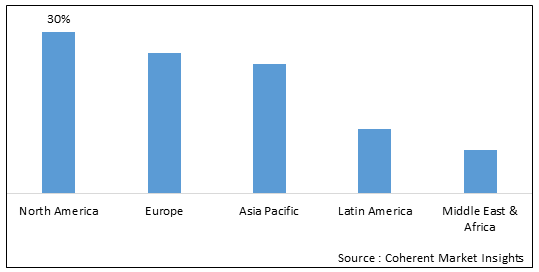 Consumer Product and Retail Market-IMG1