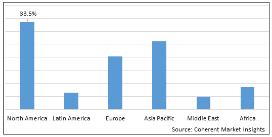 Integrase Inhibitors Market - IMG1