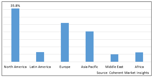 Intramedullary Nail Market-IMG1