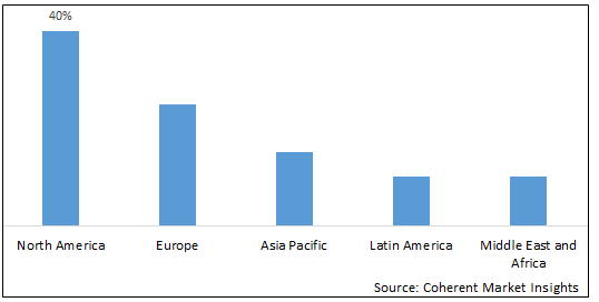 Computer System Validation Market-IMG1