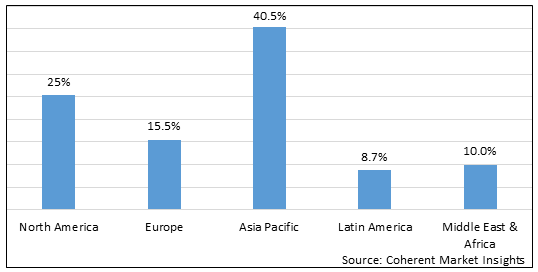 Cable Assembly Market-IMG1