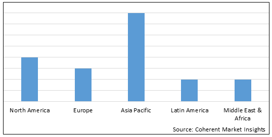 Shipbuilding Market-IMG1