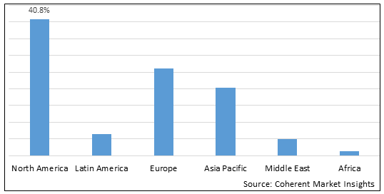 Medical Technology Platform Market-IMG1