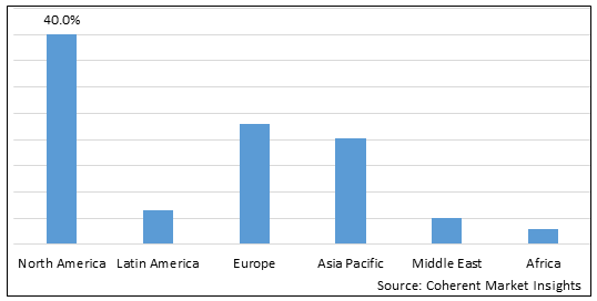 Leukemia Screening Market-IMG1