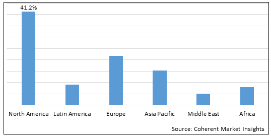 Salmonella Testing Market-IMG1