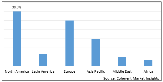 Nausea Medicine Market-IMG1