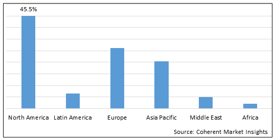 Flow Imaging Microscopy Analysis Market-IMG1