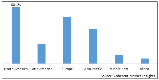 Escherichia Coli Strain Market-IMG1