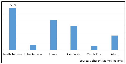 Cardiac Autonomic Control Market-IMG1