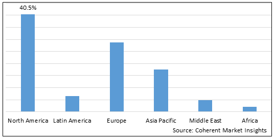 High End Cellomics Market-IMG1