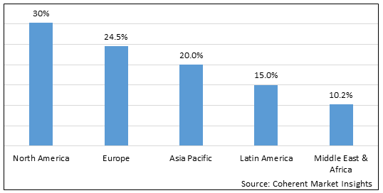 LED Rental Market-IMG1