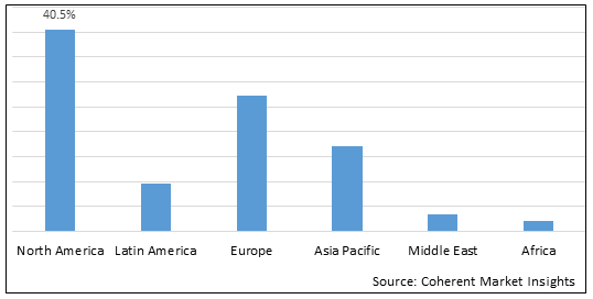 Allogeneic Stem Cell Transplantation Market-IMG1