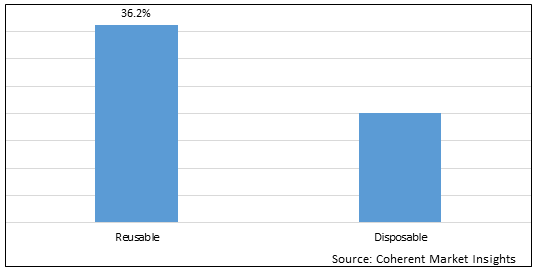 Radiofrequency Ablation Devices Market-IMG1