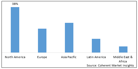 Decarbonization Service Market-IMG1