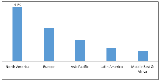 Global Cloud Migration Service Market-IMG1