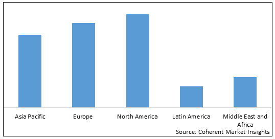 Cosmetic Serum Market-IMG1