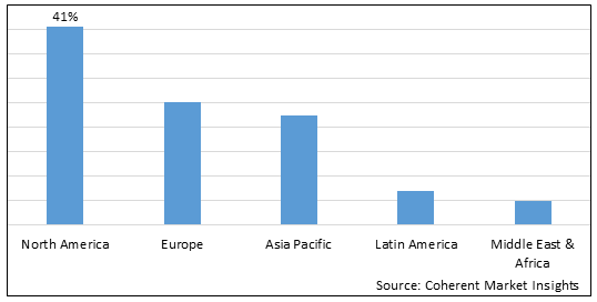 Corporate Relocation Service Market-IMG1