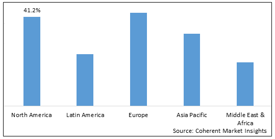 Bioprocess Validation Market-IMG1