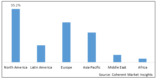 Estrogen Blockers Market-IMG1