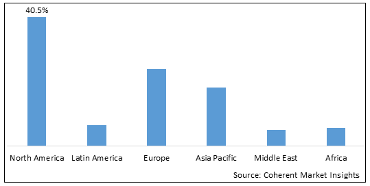 Extracellular Matrix Market-IMG1