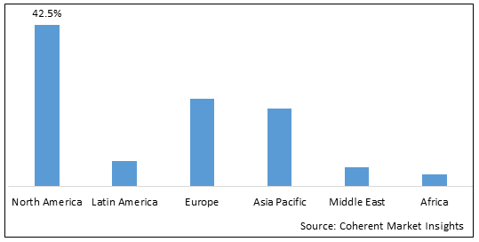 Real World Data Market - IMG1