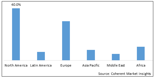 Automated Cell Counters Market-IMG1