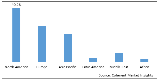 Bioengineered Artificial Skin Market - IMG1