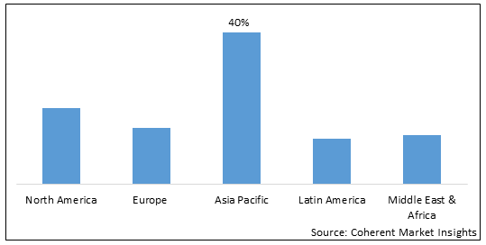 Carbon Steel Market-IMG1