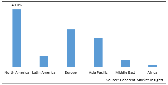 PCOS diagnostic Market-IMG1