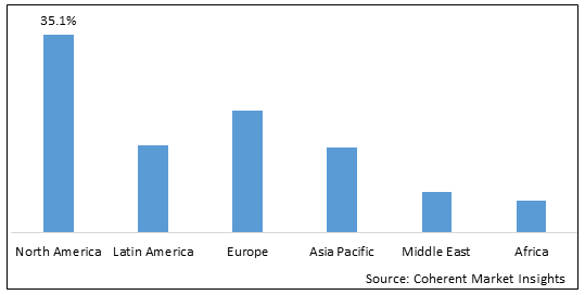 Medical Health Screening Services Market-IMG1